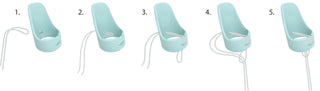 Illustration of the steps for using the Cntrl+ device